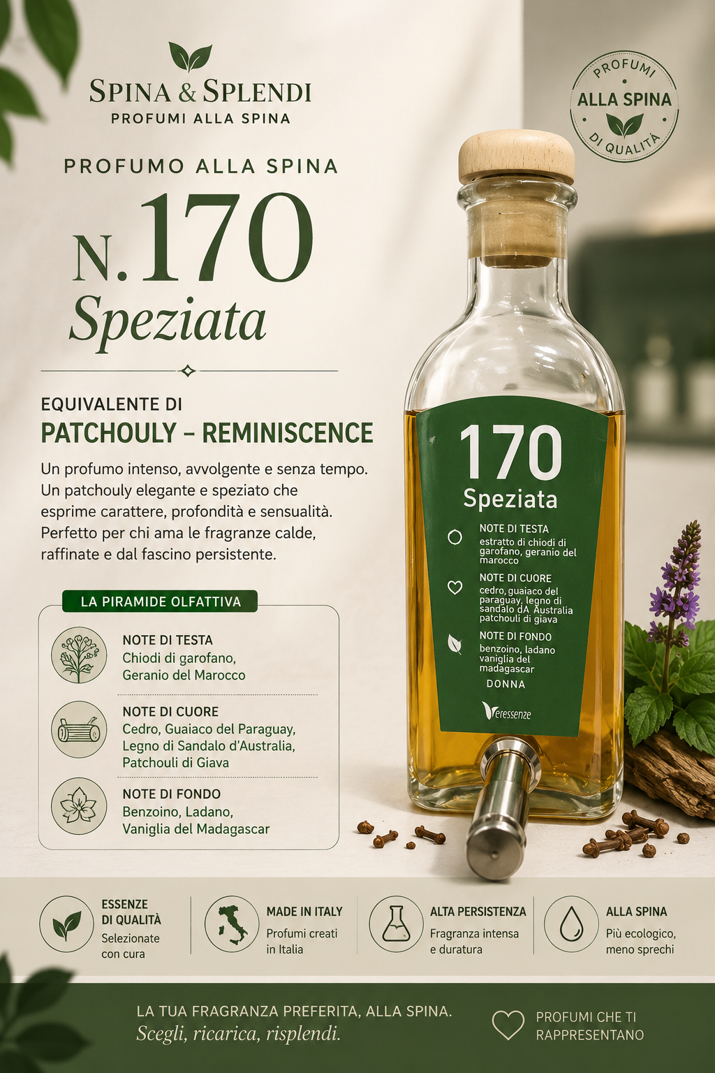 Profumo equivalente N°170