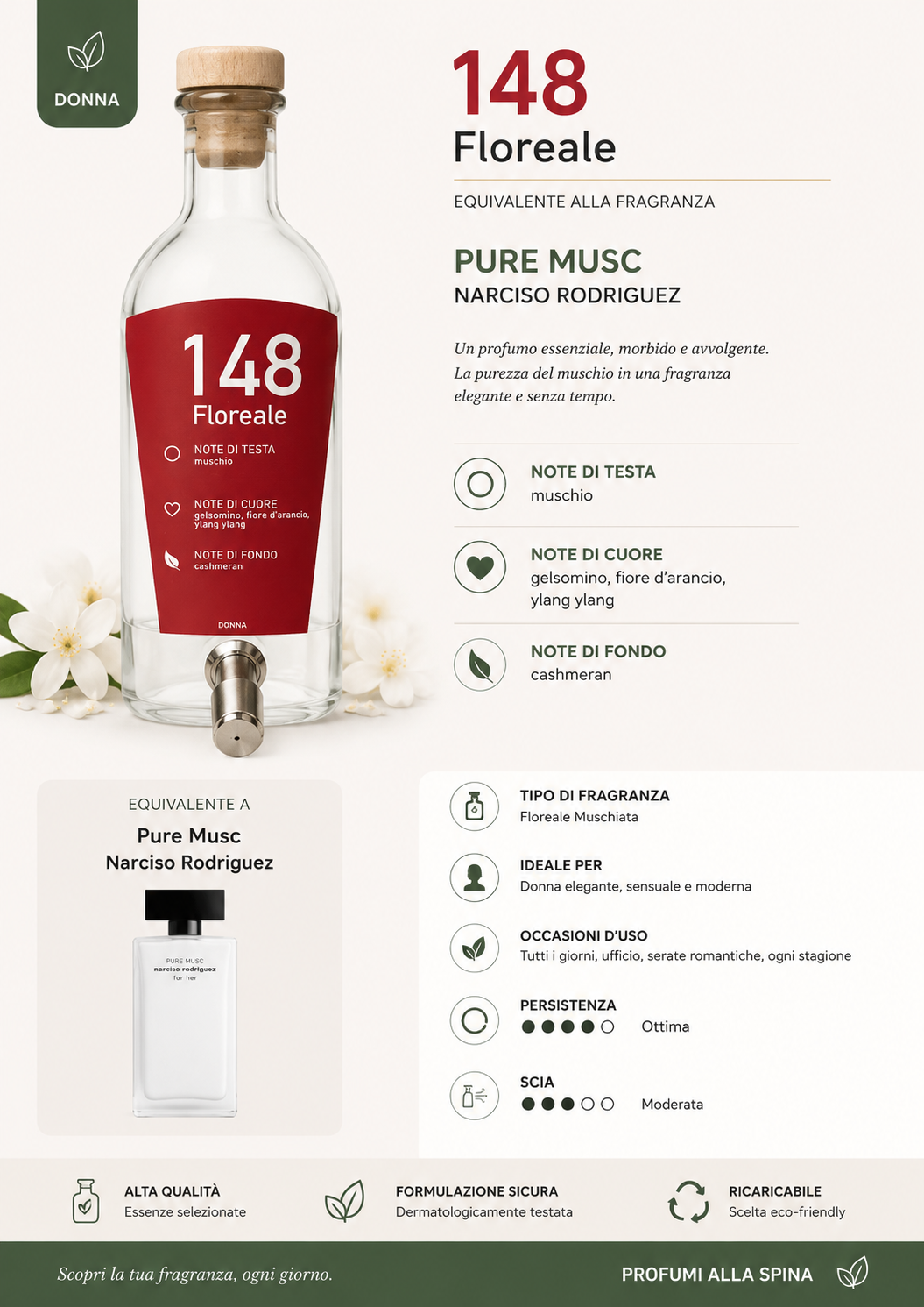 Profumo equivalente N°148