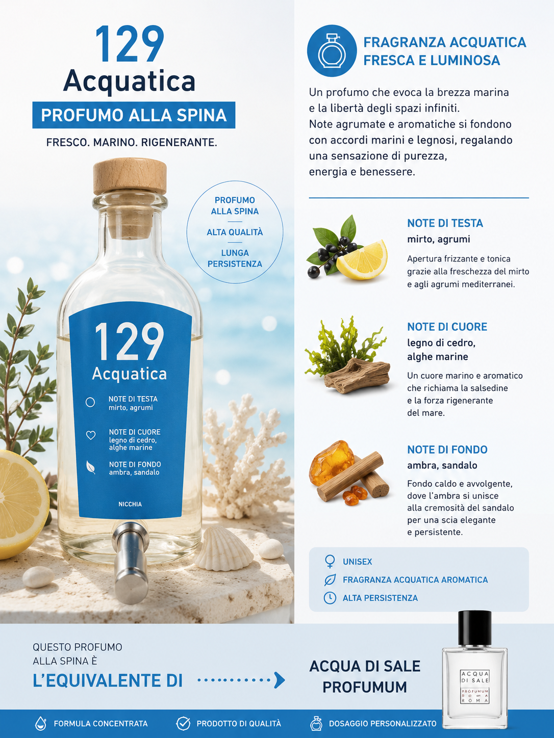 Profumo equivalente N°129